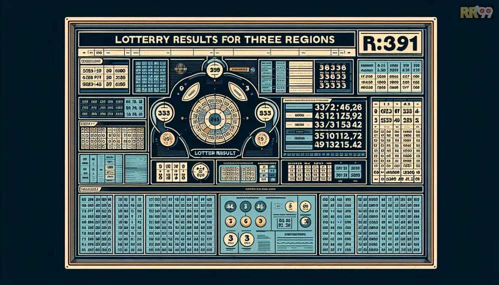 Bảng giá chi tiết xổ số ba miền rr99 cập nhật 2025