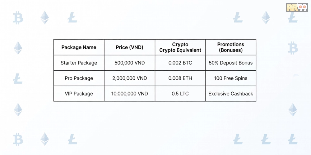Bảng giá chi tiết các gói dịch vụ crypto casino rr99 năm 2025