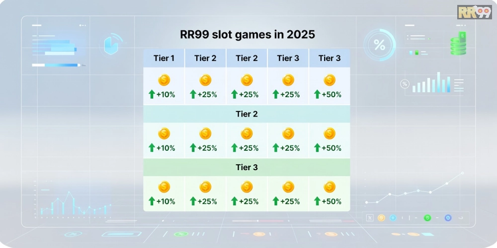 Bảng giá chi tiết các gói chơi game nổ hũ rr99 cập nhật mới