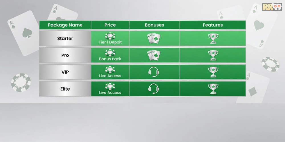 Bảng giá các gói live casino rr99 cập nhật mới nhất năm 2025
