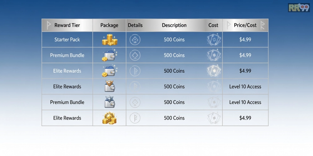 Bảng giá nạp rút tiền chi tiết cho game bài đổi thưởng online rr99 năm 2025