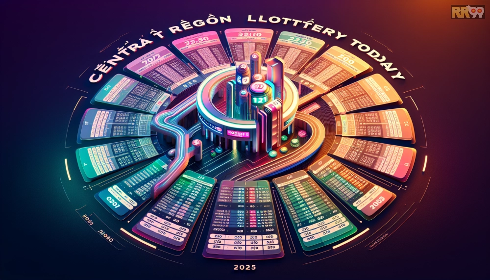 Bảng giá dịch vụ xổ số miền Trung trên RR99 năm 2025