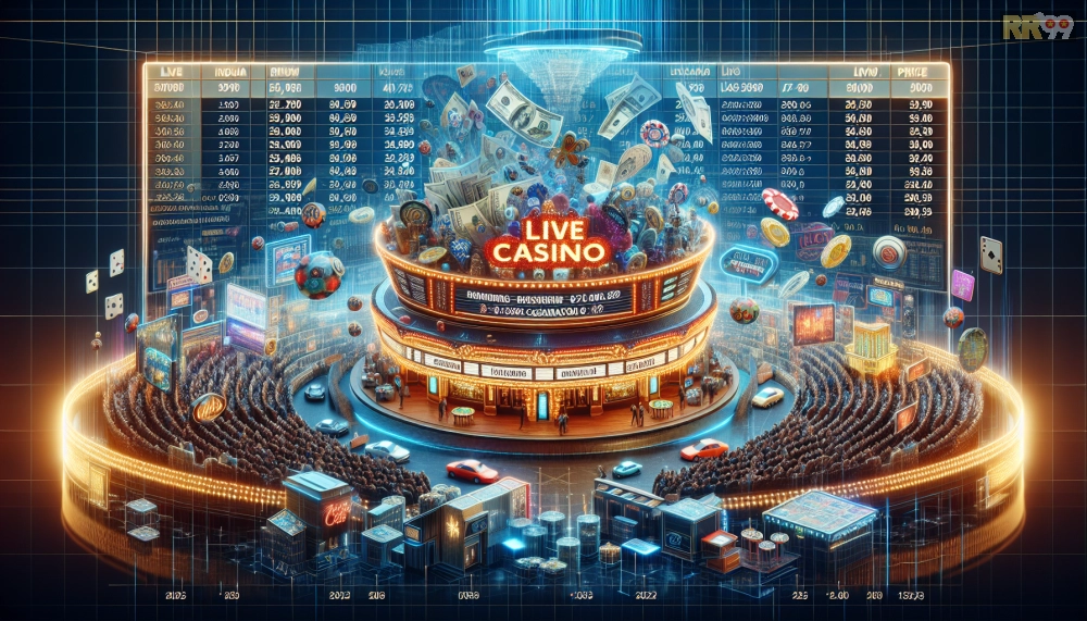 Bảng giá chi tiết các gói dịch vụ trực tiếp casino RR99 năm 2025