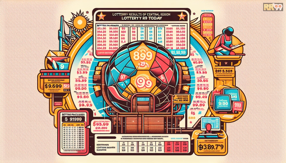 Bảng giá chi tiết các gói cược xổ số miền trung rr99 cập nhật năm 2025 với ưu đãi nổi bật