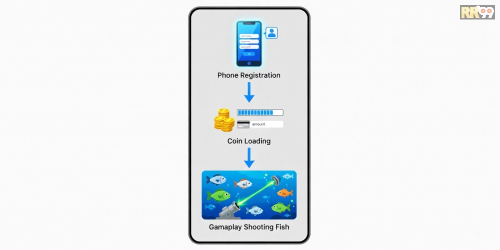 Hướng dẫn từng bước đăng ký và chơi game bắn cá rr99 an toàn