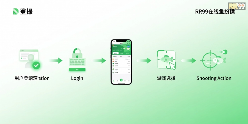 Hướng dẫn từng bước đăng ký và chơi bắn cá online rr99 từ A đến Z cho người mới