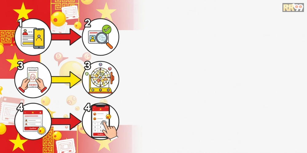 Hướng dẫn từng bước đăng ký và sử dụng xổ số đồng nai rr99 từ cơ bản đến nâng cao năm 2025